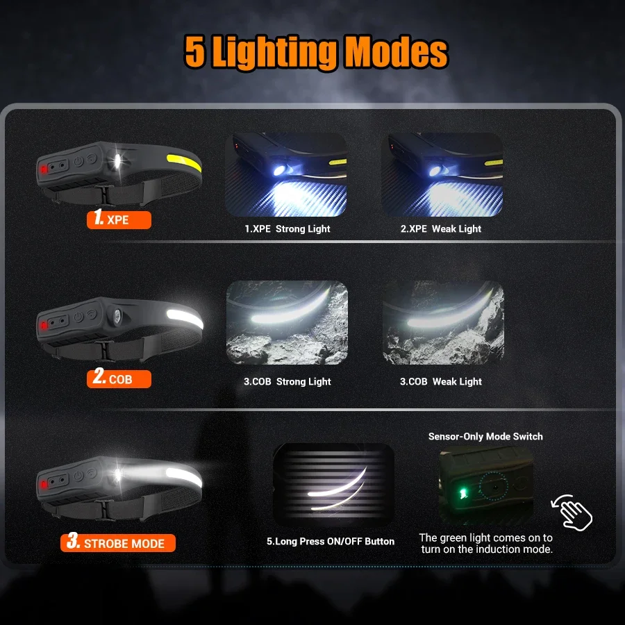 Mocna latarka czołowa LED COB  – Led Headlight Bulbs recenzja i cena