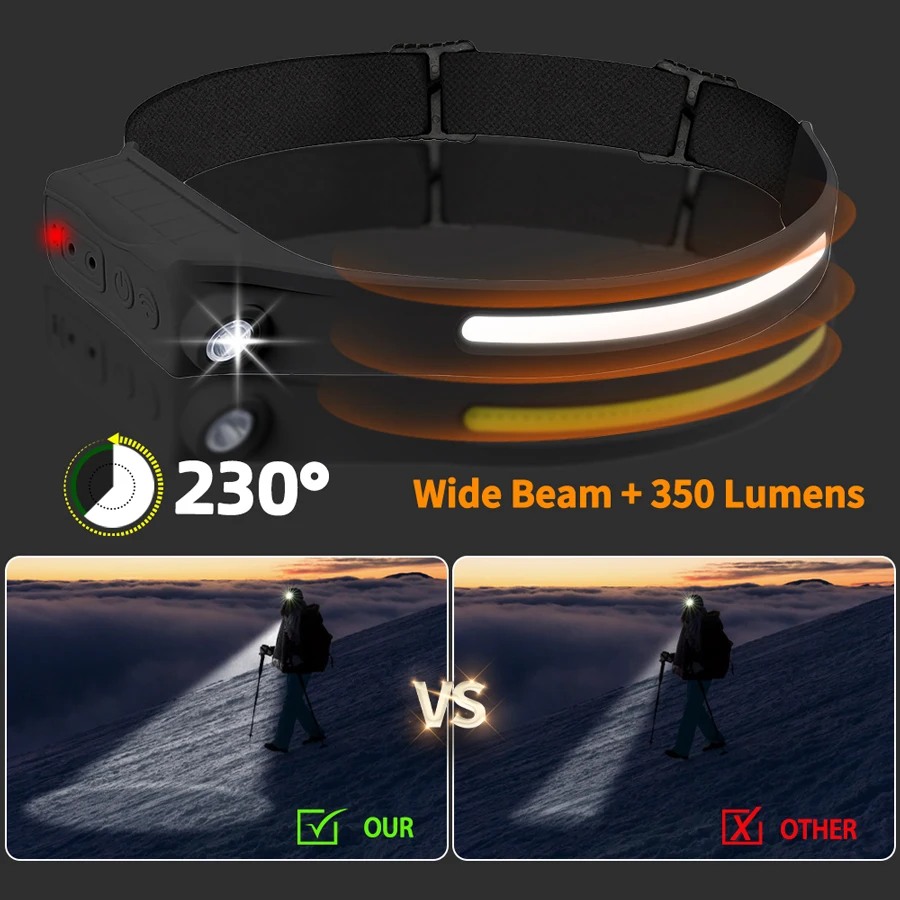 Mocna latarka czołowa LED COB  – Led Headlight Bulbs recenzja i cena