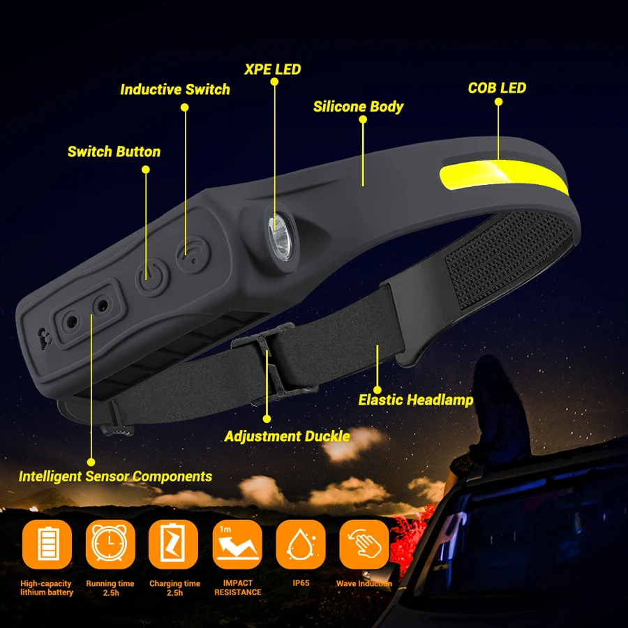 Akumulatorowa latarka czołowa  – Led Headlight Bulbs recenzja i cena