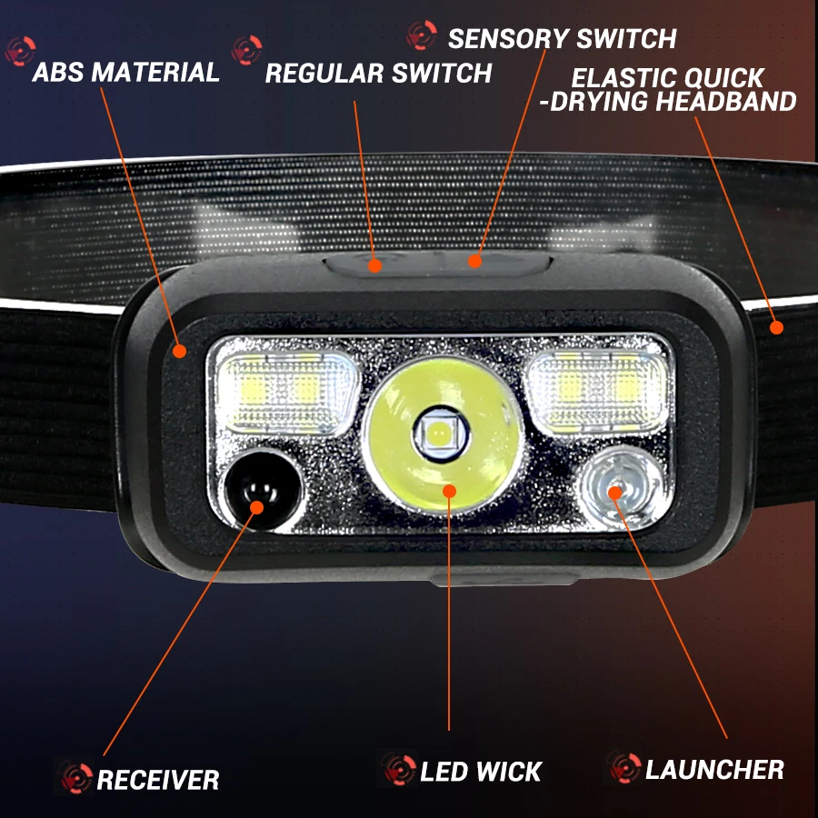 Mini Akumulatorowa Mocna Latar – Led Headlight Bulbs recenzja i cena