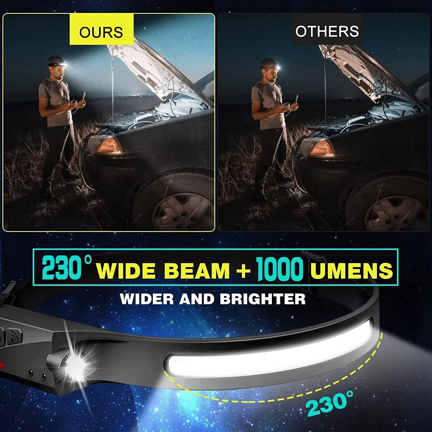 Latarka czołowa LED z czujniki – Led Headlight Bulbs recenzja i cena