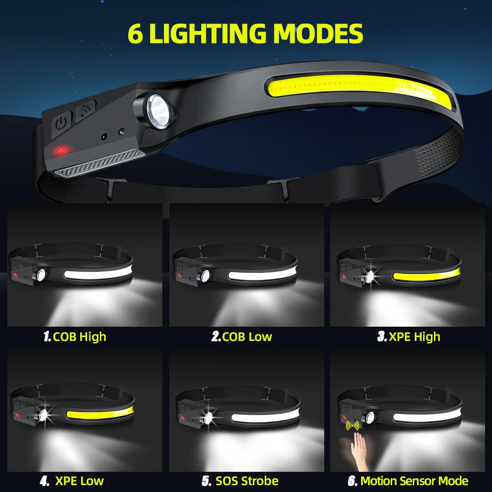 Czujnikowa latarka czołowa LED – Led Headlight Bulbs recenzja i cena