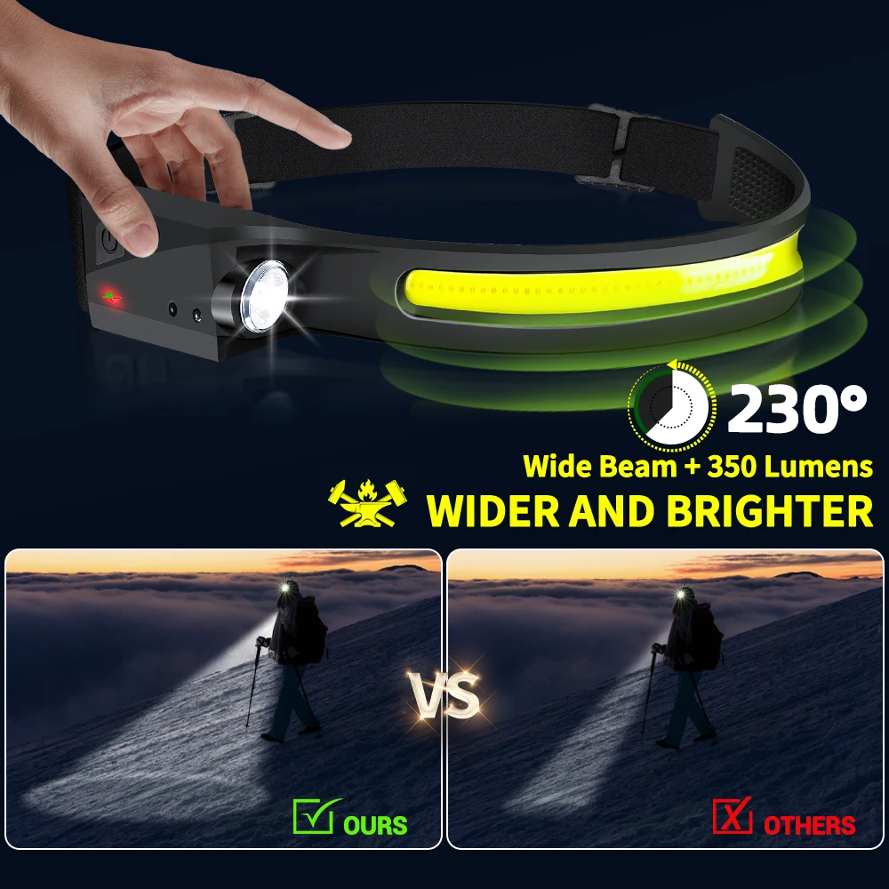 Czujnikowa latarka czołowa LED – Led Headlight Bulbs recenzja i cena
